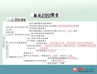 必修1第3单元单元知识整合