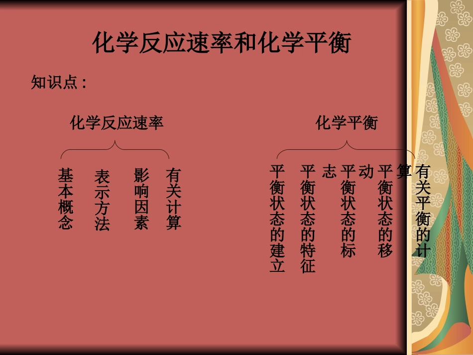 高中化学优秀课件：第二章《化学反应速率和化学平衡》（归纳与整理）（人教版选修4）（共23张PPT）_第3页