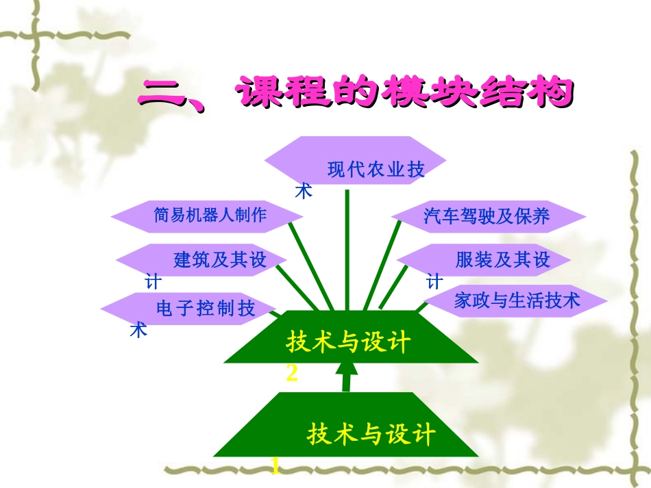 通用技术课绪论_第3页