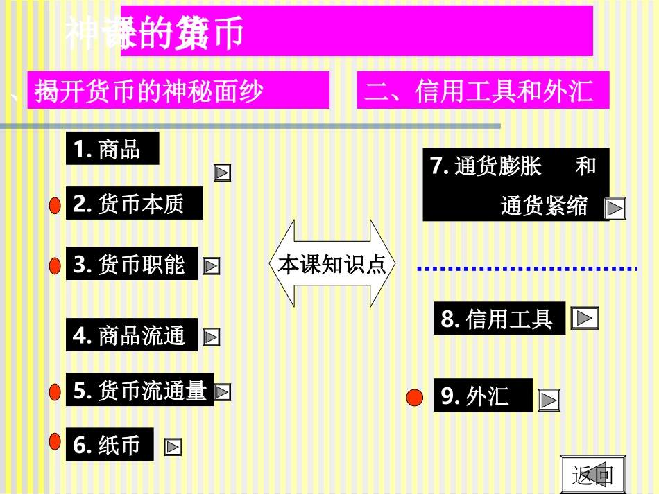 生活与消费单元复习课件_第3页