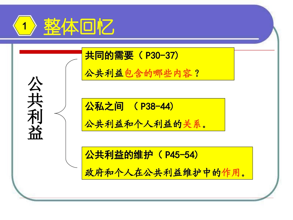 公共利益--课件_第3页