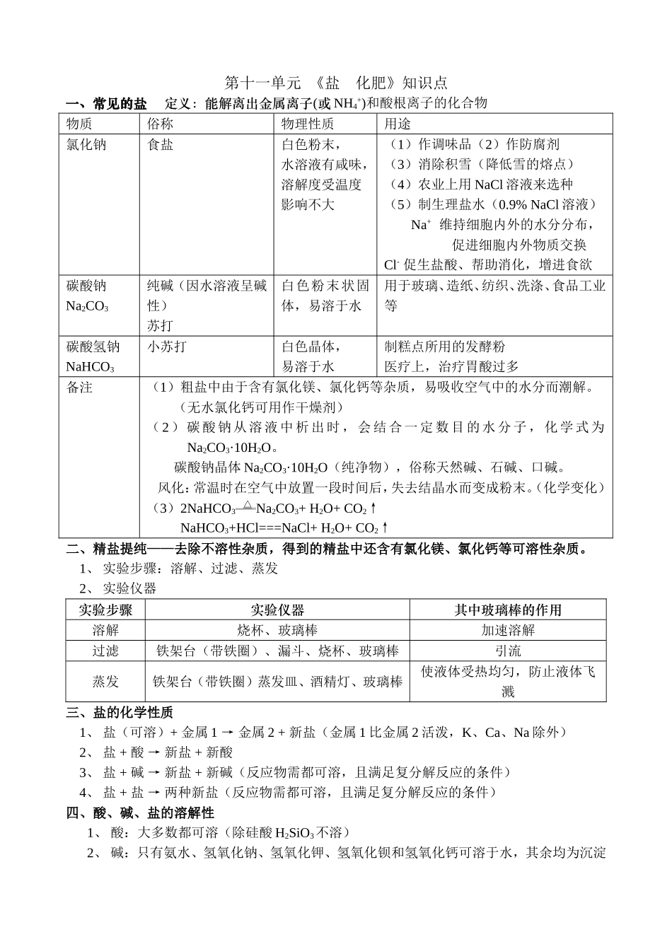 11单元《盐化肥》知识点_第1页