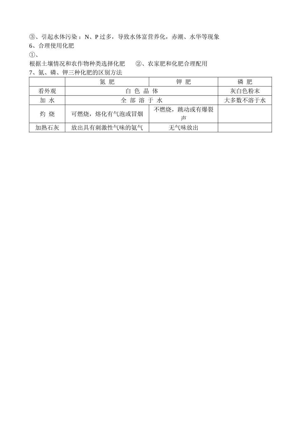 11单元《盐化肥》知识点_第3页