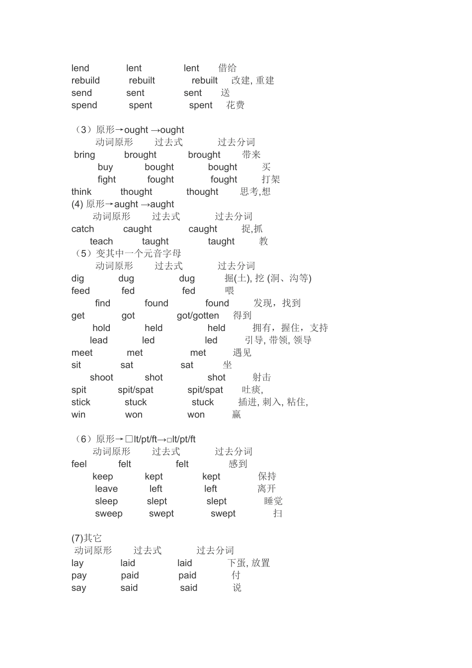 常用不规则动词分类表练习_第2页