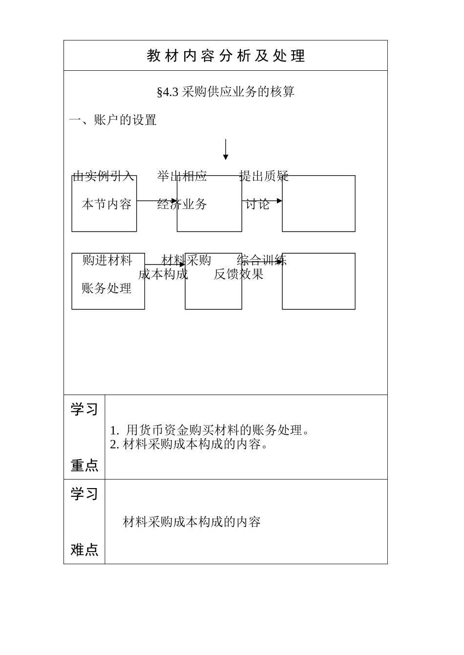 《采购供应业务核算》教案哈现代服务职刘艳玲_第2页