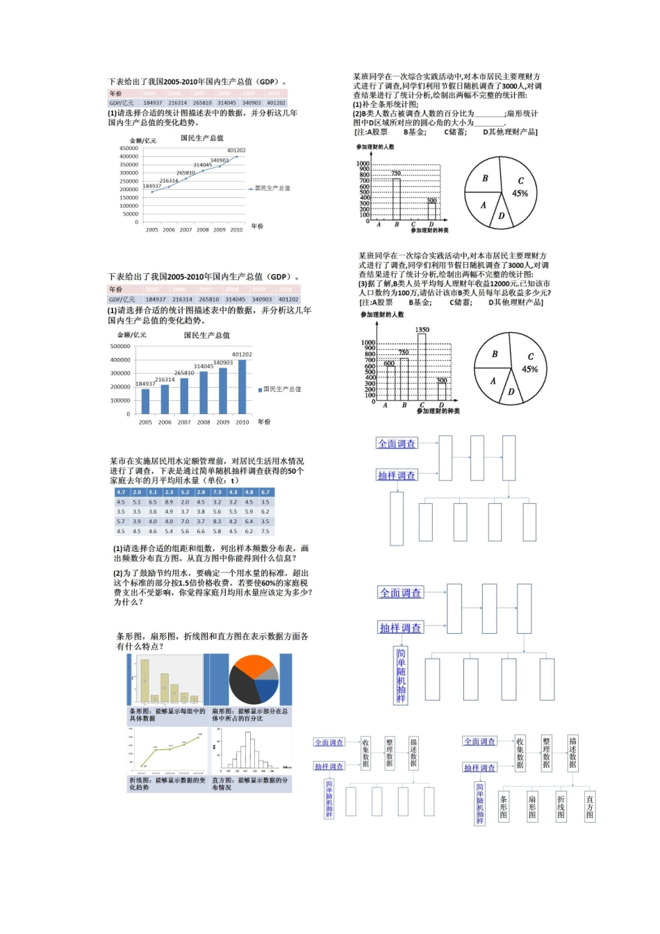 七年级下第十章数据的收集、整理与描述构建知识体系_第1页