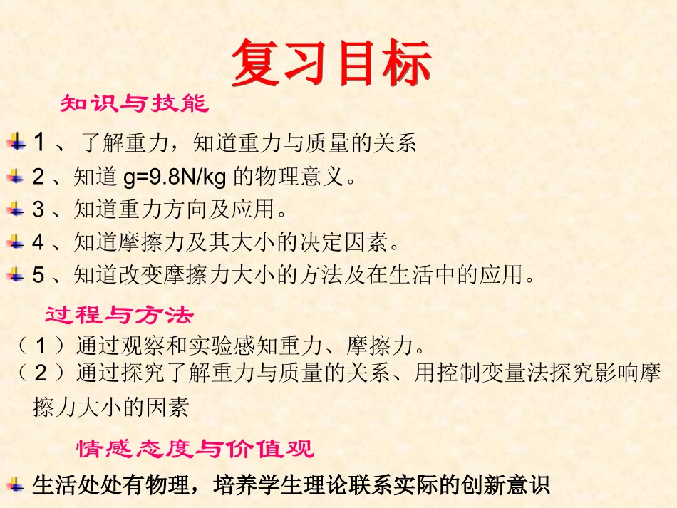 重力摩擦力复习演示文稿1_第2页