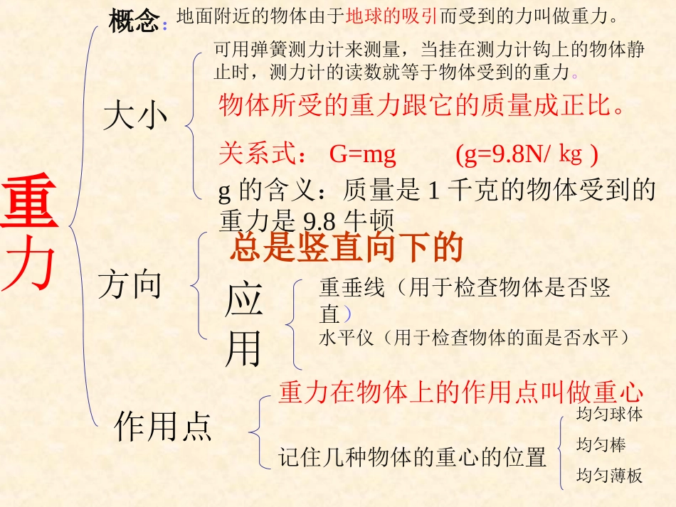 重力摩擦力复习演示文稿1_第3页