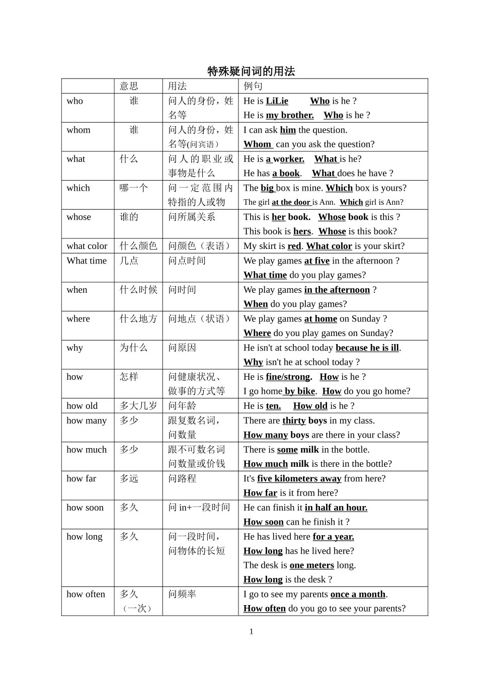 苏州牛津译林版—语法7A+UNIT5“let's+celebrate”—特殊疑问词的用法_第1页