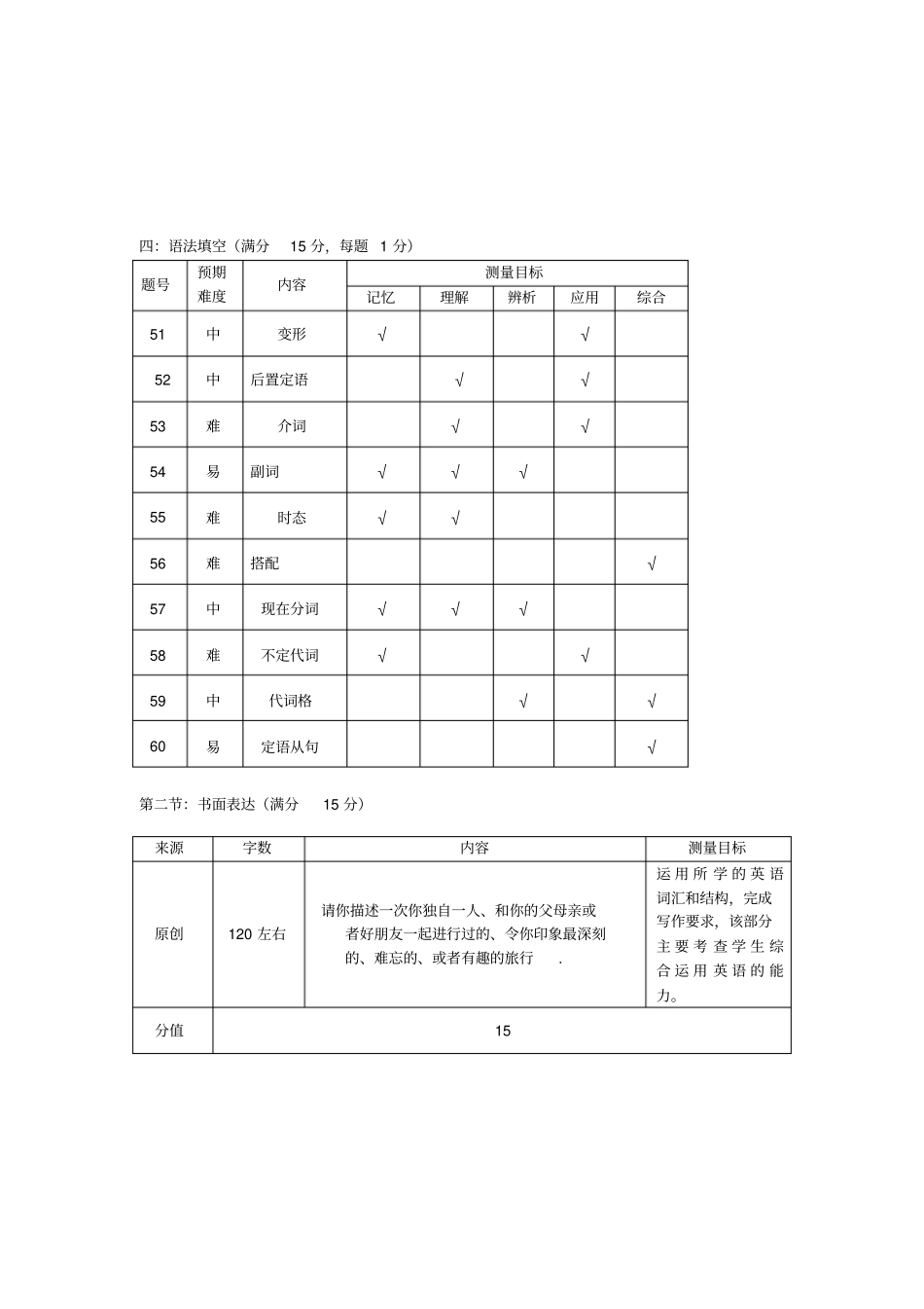 人教版高中英语必修五高二英语命题双向细目表4_第3页