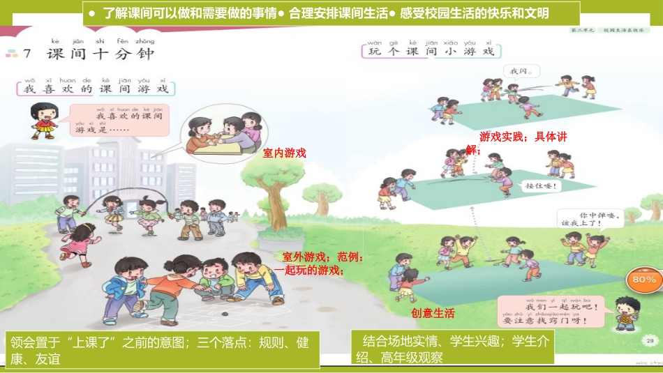 【PPT】“课间十分钟”关键点分析_第2页