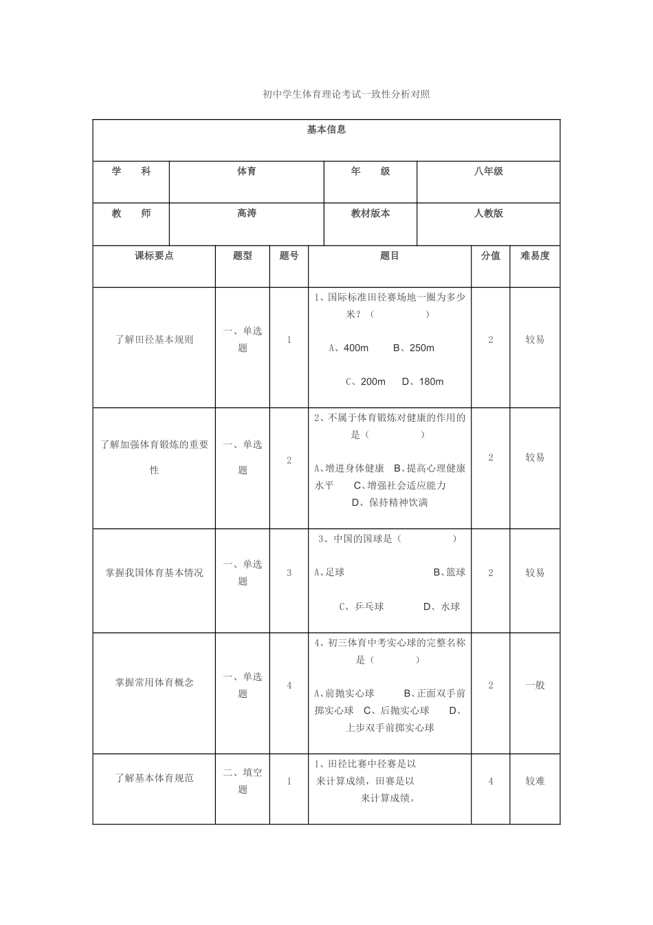 高涛一致性分析_第1页