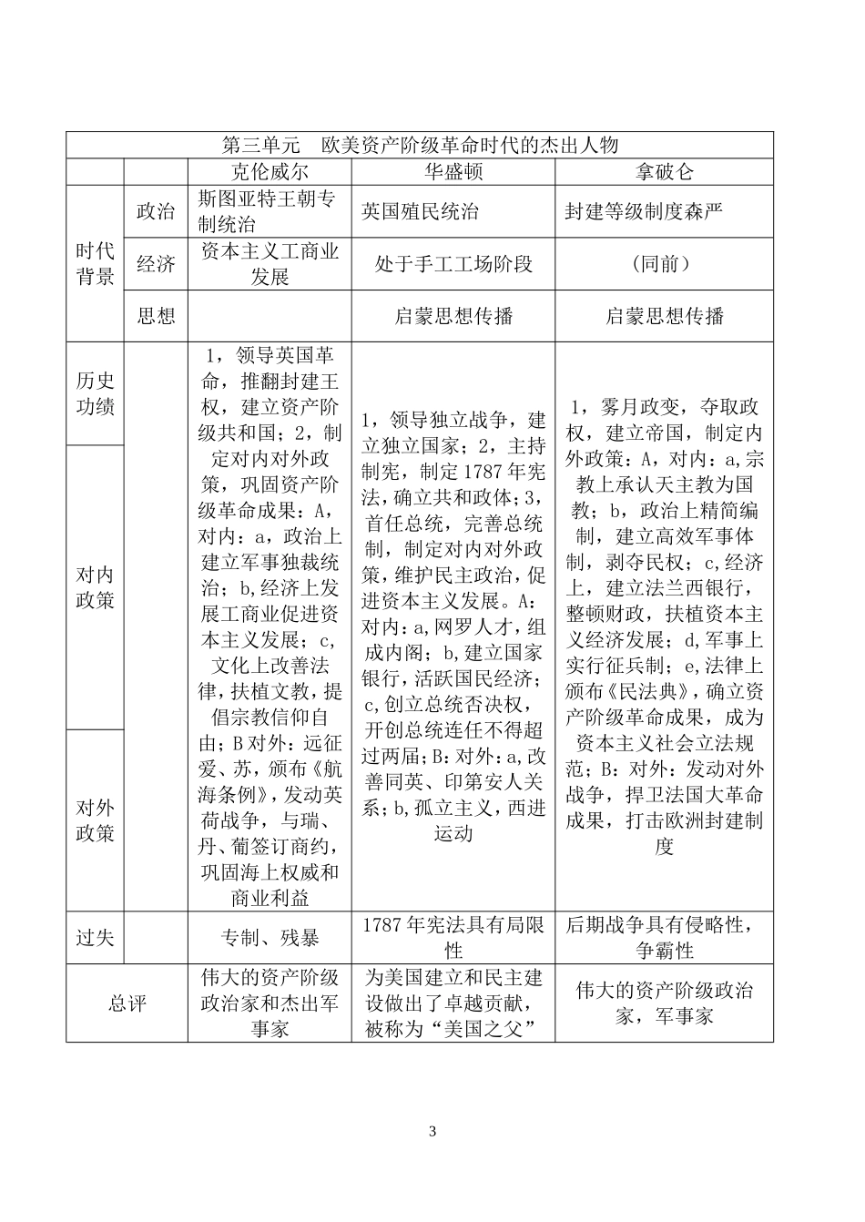 高二选修四人物评说整套知识梳理_第3页