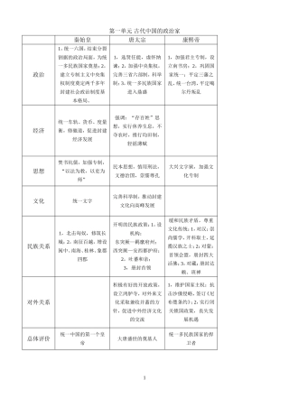 高二选修四人物评说整套知识梳理