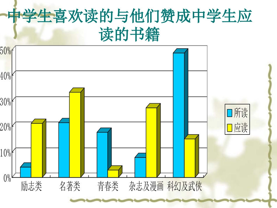 高中读书方法指导_第3页