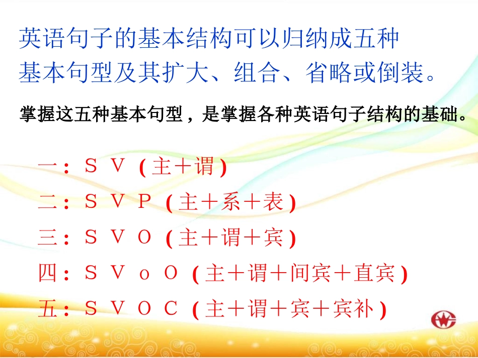 高中英语句子成分基本句型精品课件_第3页