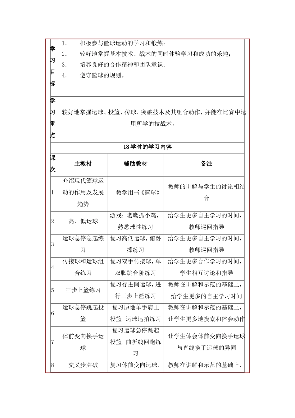 高中篮球模块教学单元计划_第1页