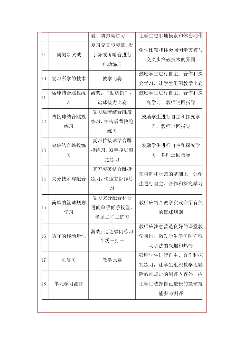高中篮球模块教学单元计划_第2页