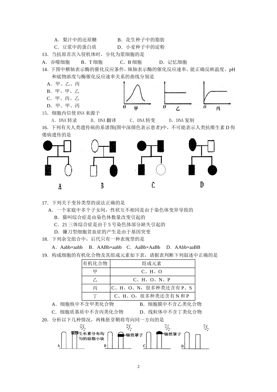 高中生物学业水平测试模拟试题(一)_第2页