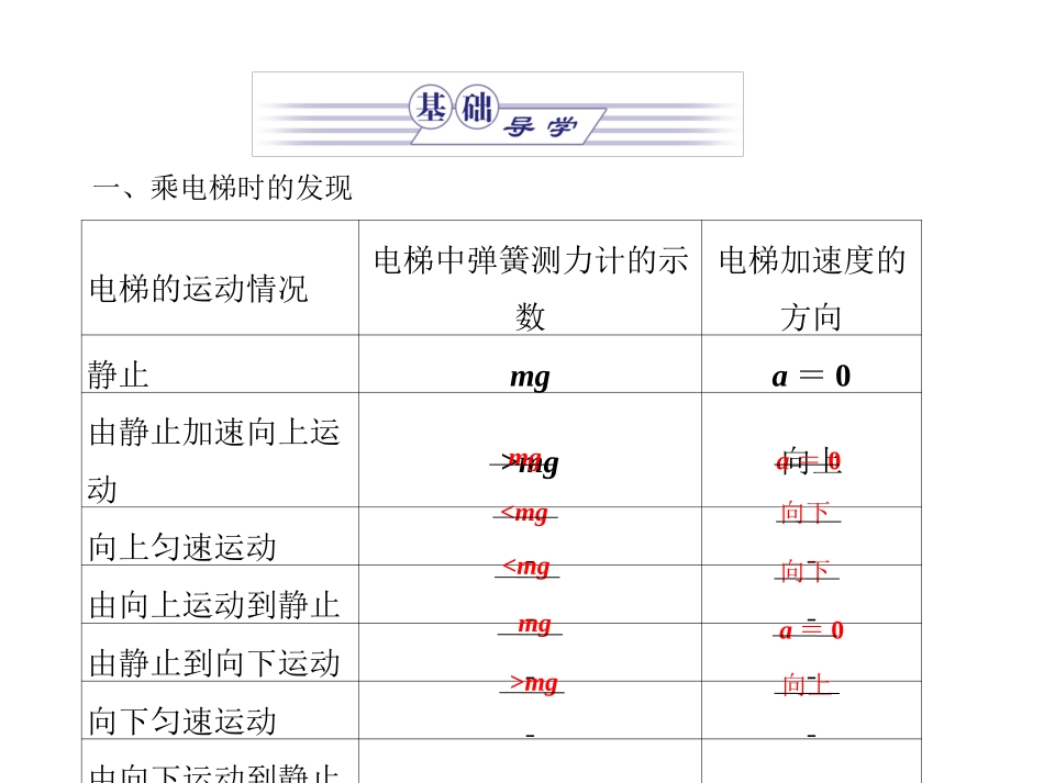 高中物理第3章7．超重与失重_第3页