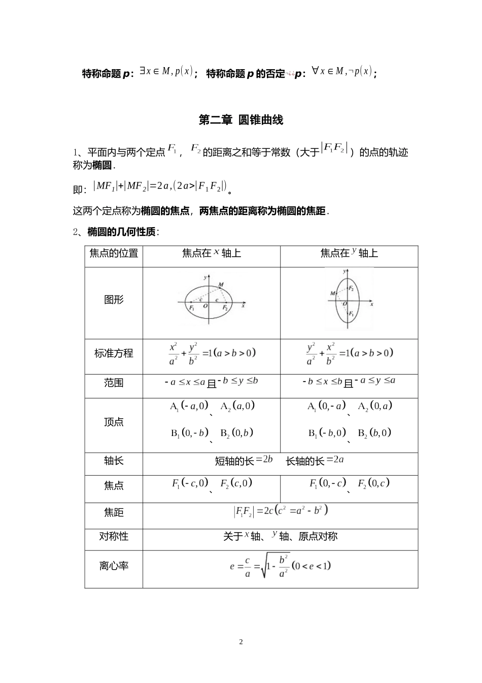 高中数学选修1-1知识点归纳1#_第2页