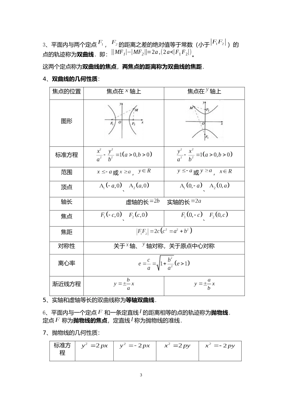 高中数学选修1-1知识点归纳1#_第3页
