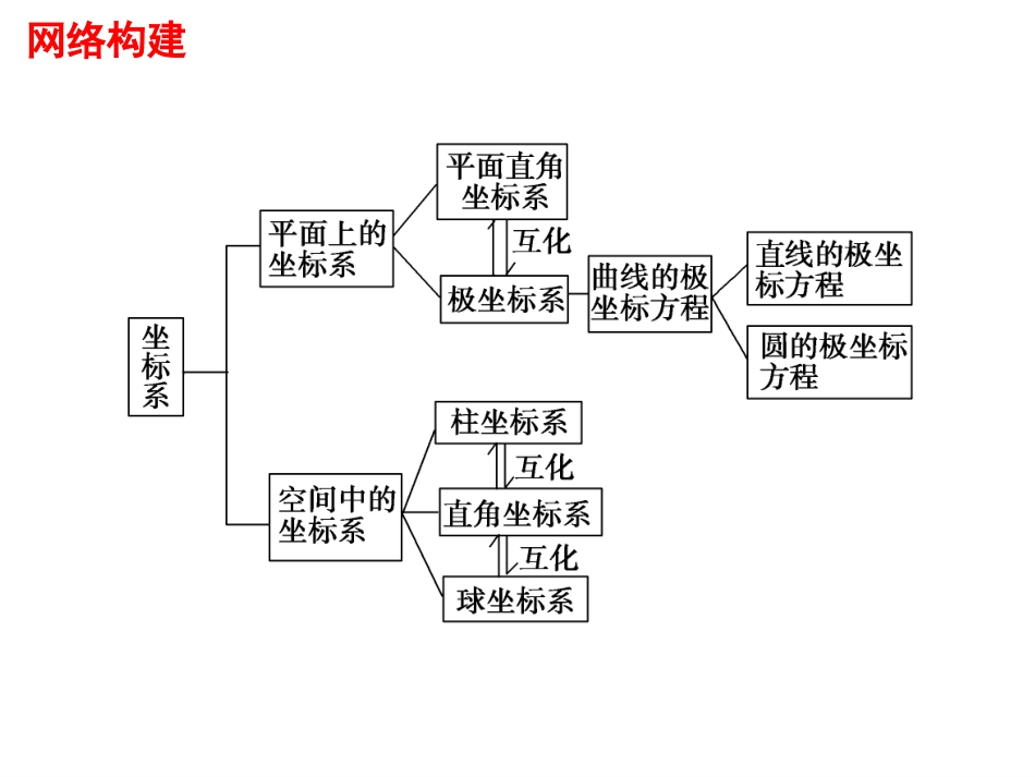 高中数学选修4-4：第一讲1：平面直角坐标系_第2页