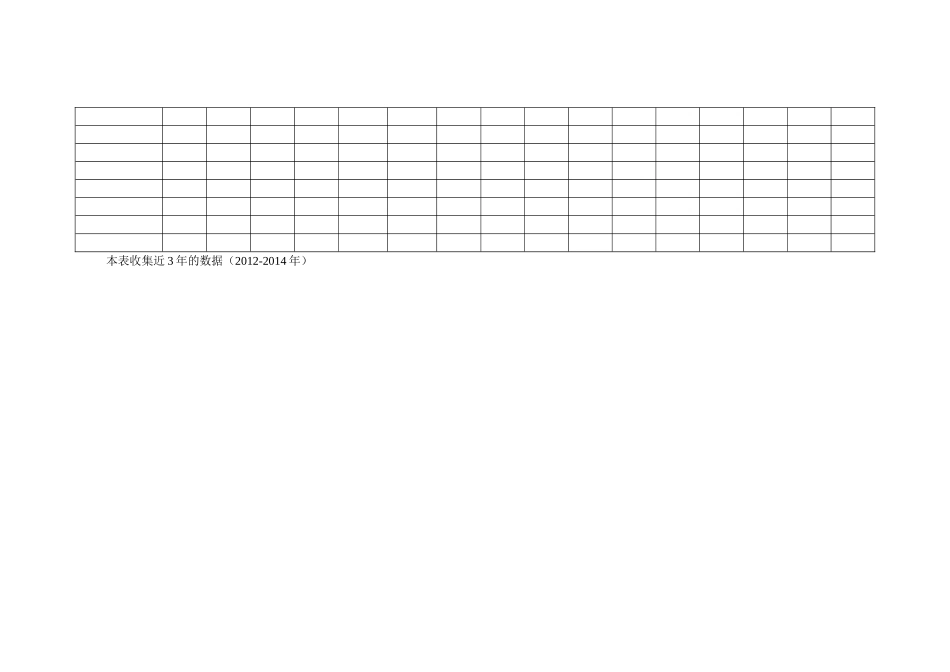 高中教师继续教育情况问卷调查表_第2页
