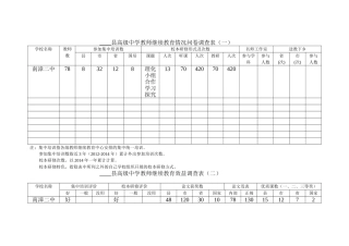 高中教师继续教育情况问卷调查表