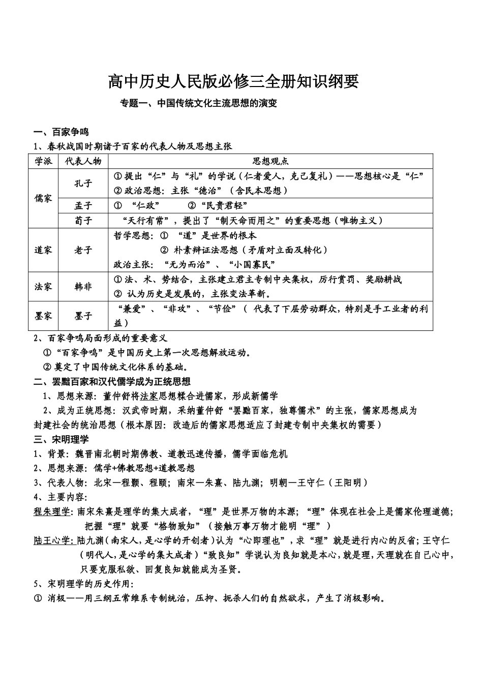 高中历史人民版必修三全册知识纲要_第1页