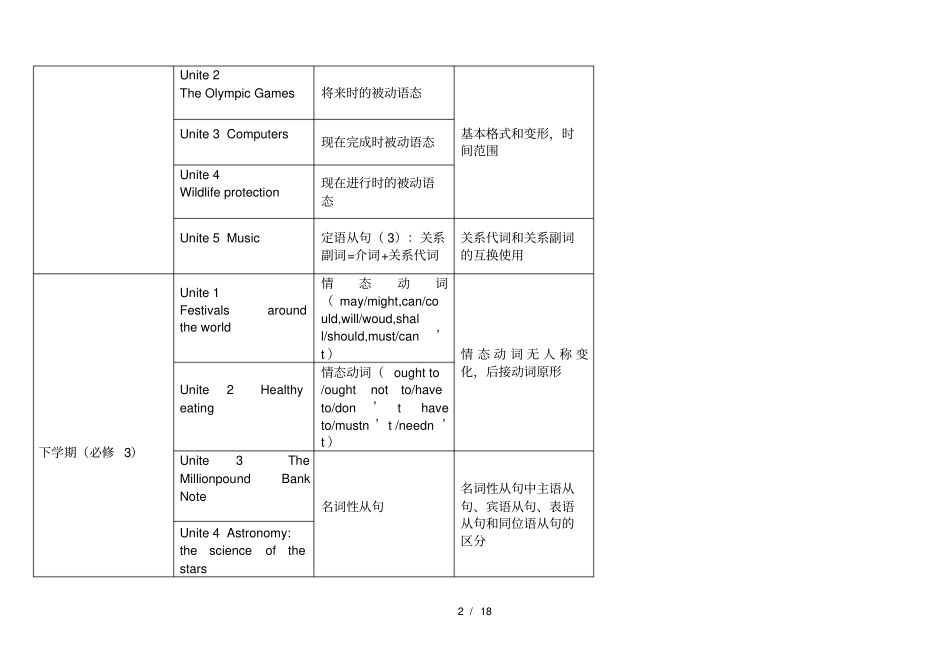 人教版高中英语知识框架_第2页