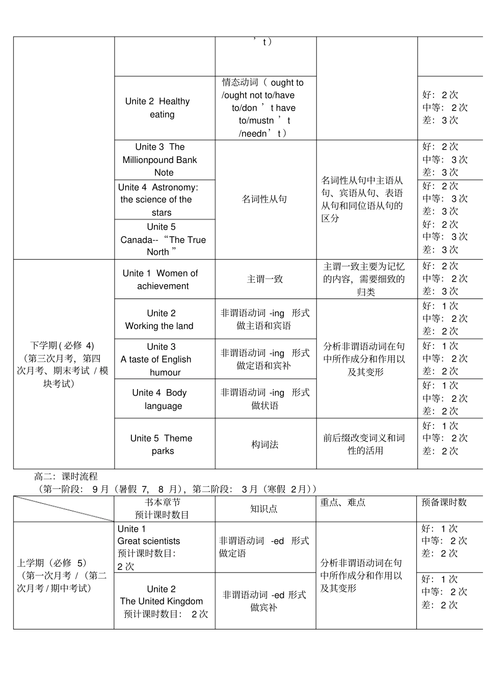 人教版高中英语知识点框架_第2页
