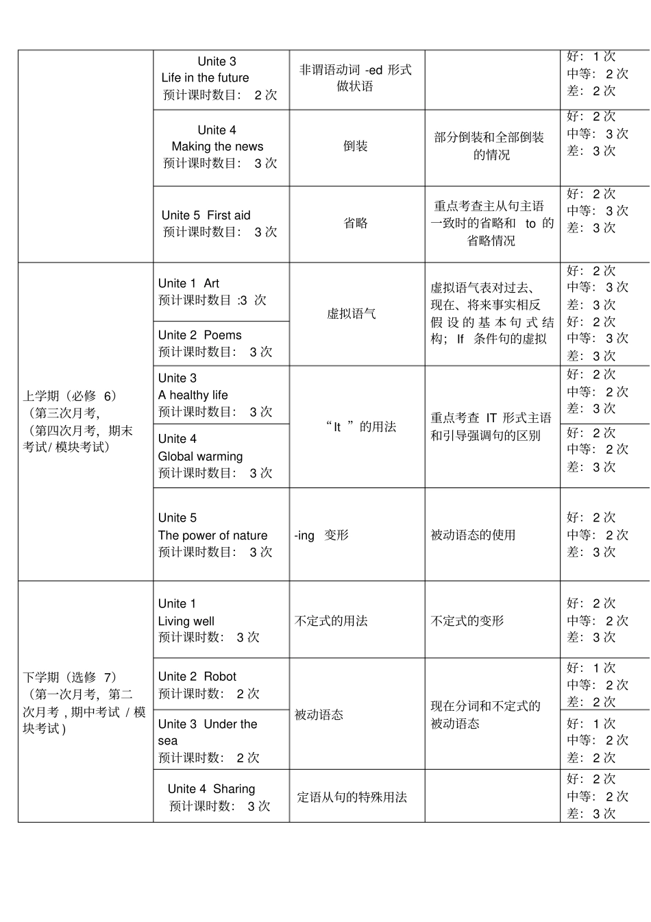 人教版高中英语知识点框架_第3页