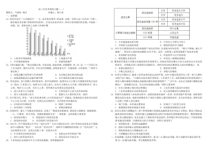 高三历史考前练习题