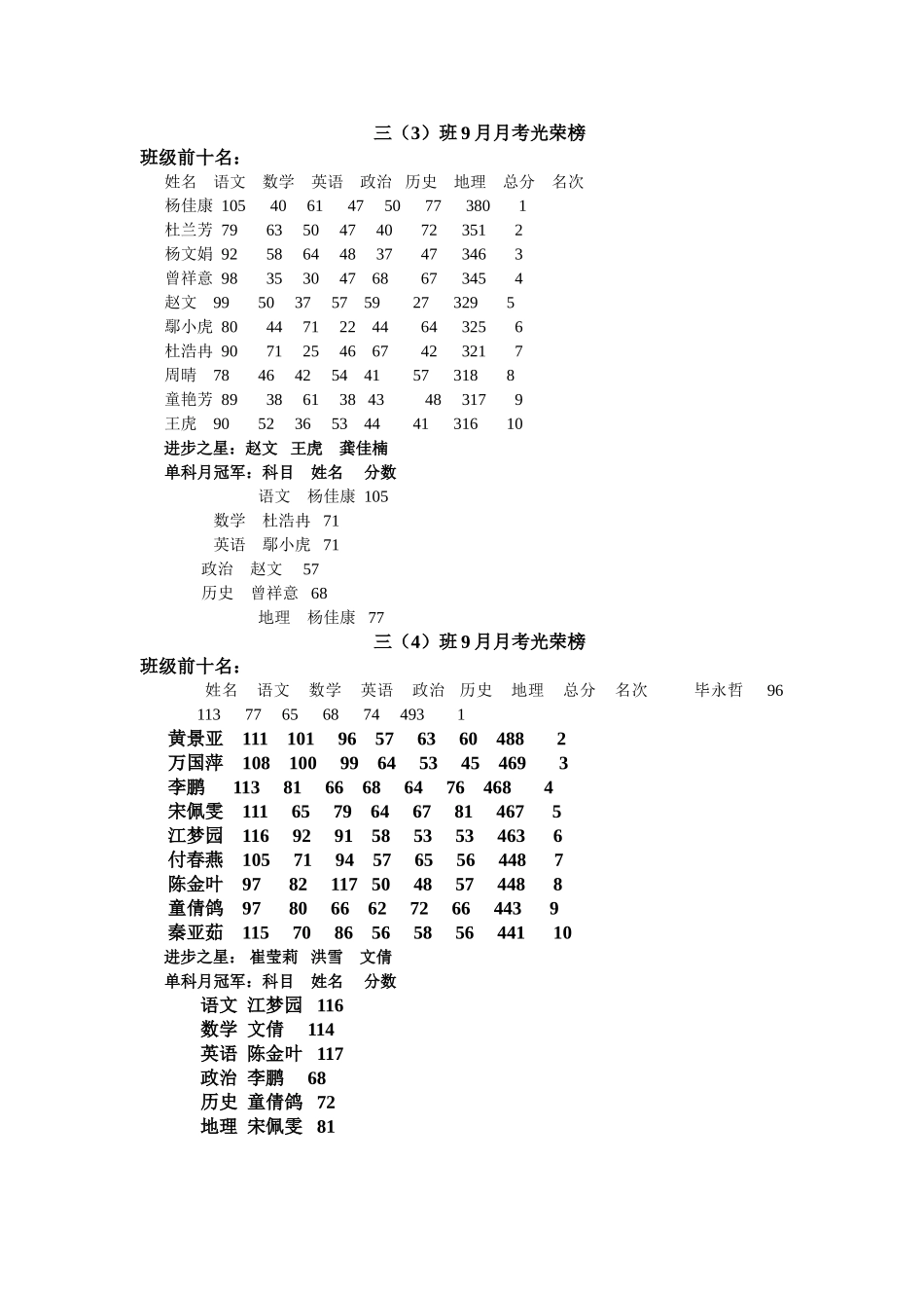 高三9月月考光荣榜_第2页