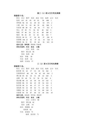高三9月月考光荣榜