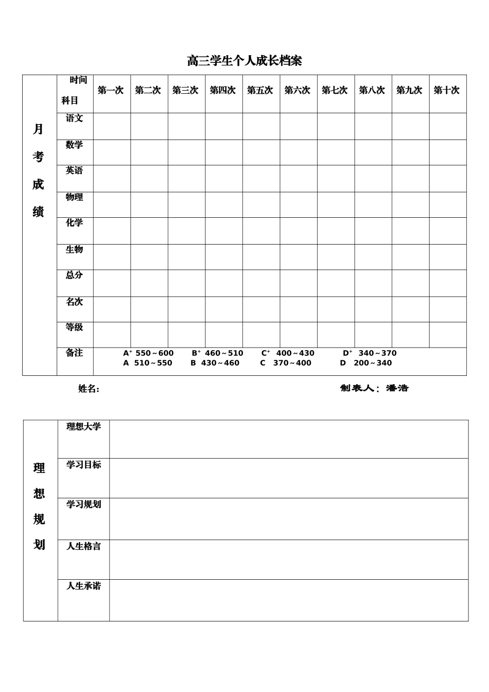高三3班学生成长档案表_第1页