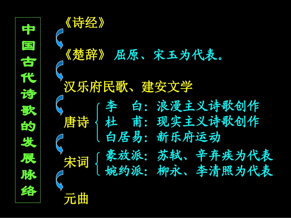 高一语文诗经两首(静女、采薇)_第2页