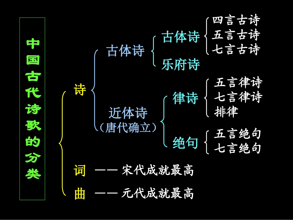 高一语文诗经两首(静女、采薇)_第3页