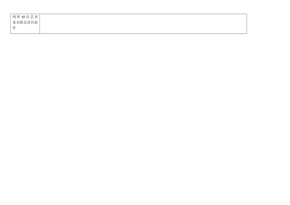 高一艺术学习调查表_第2页