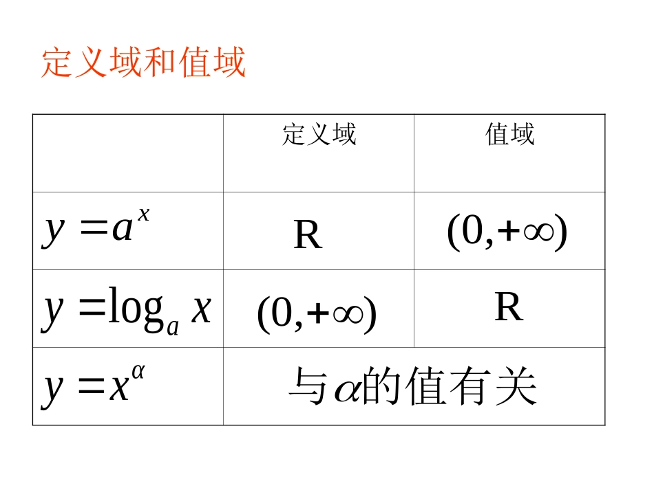 高一数学指数、对数、幂函数复习课件_第3页