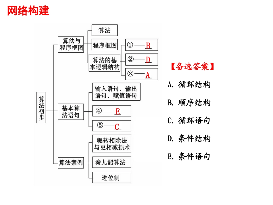 高一数学必修三：1。121程序框图、顺序结构_第2页