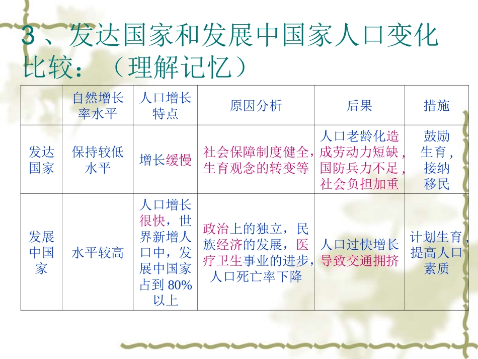 高一地理必修二__第一章__人口的变化复习课件_第3页