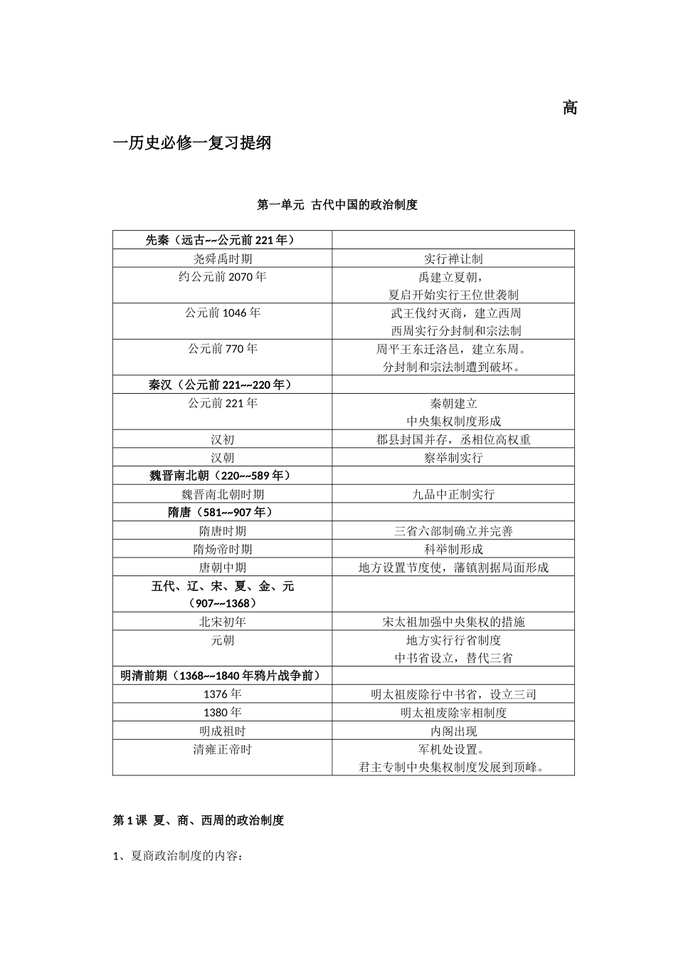 高一历史必修一复习提纲(人教版)_第1页