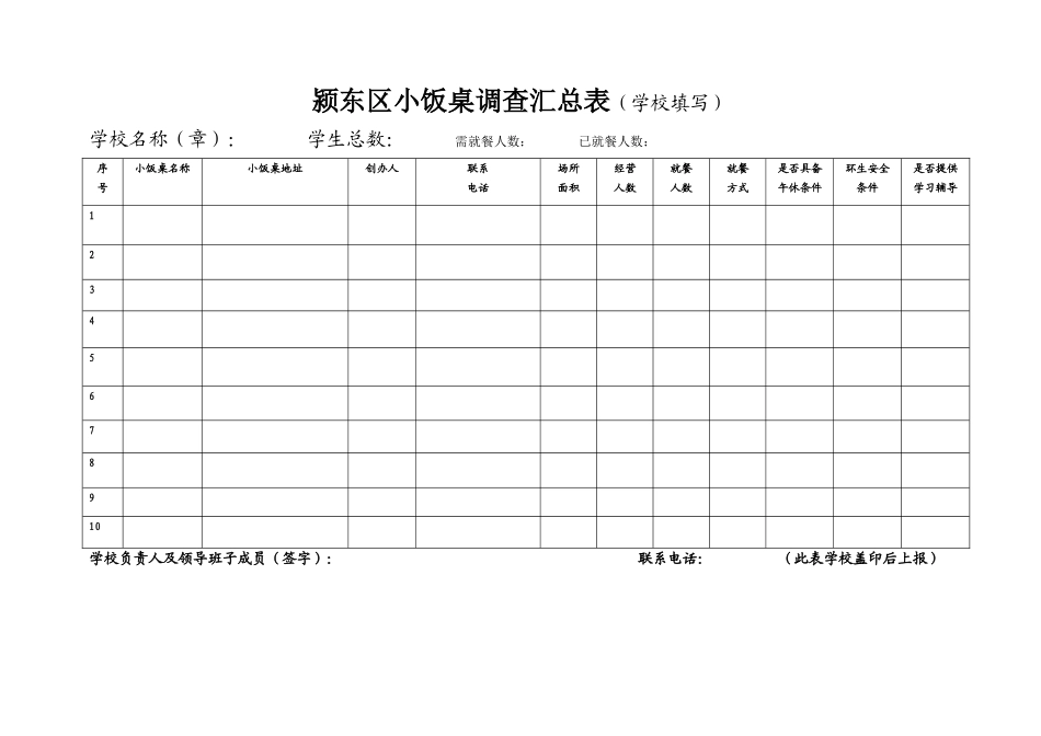 颍东区小饭桌调查汇总表_第1页