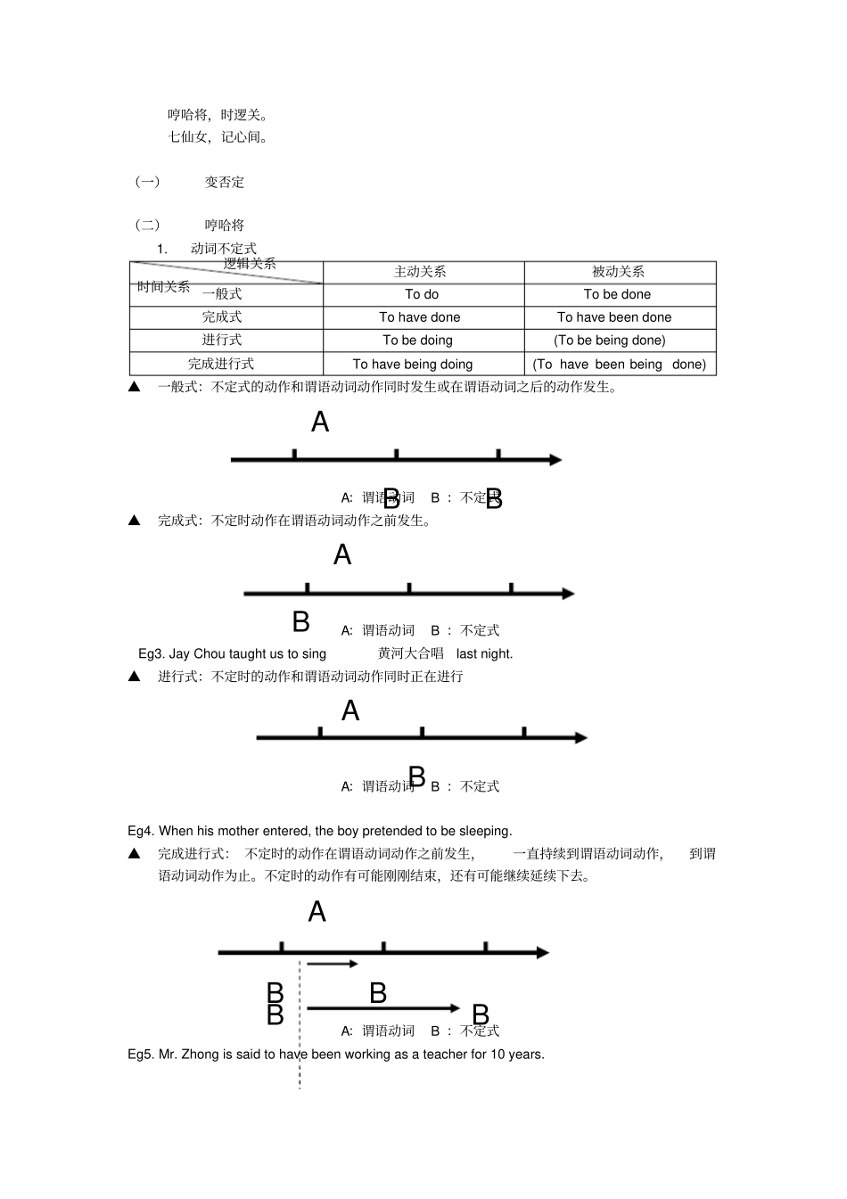 人教版高中英语语法复习资料_第2页