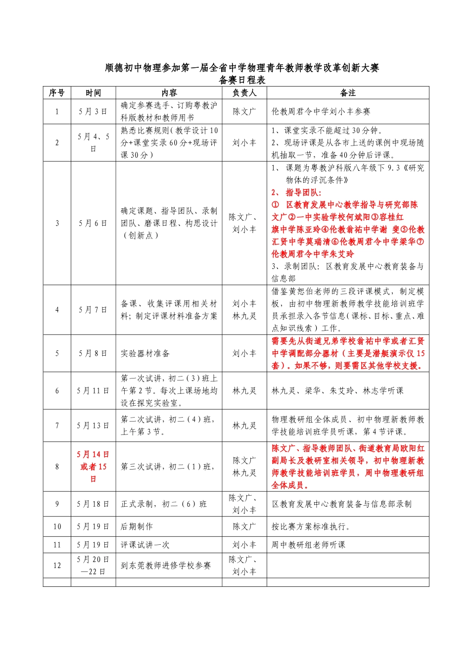 顺德初中物理参加第一届全省中学物理青年教师教学改革创新大赛备赛日程表（初稿20150506）_第1页
