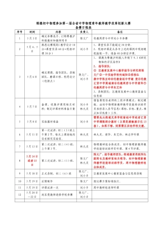 顺德初中物理参加第一届全省中学物理青年教师教学改革创新大赛备赛日程表（初稿20150506）