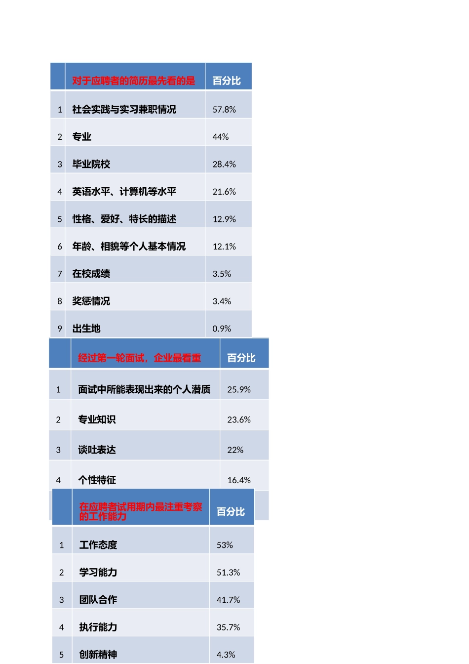 非你莫属-心理课教案_第2页
