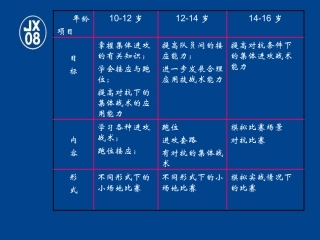 集体进攻战术的发展目标和内容